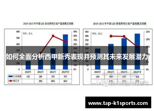 如何全面分析西甲新秀表现并预测其未来发展潜力