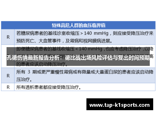 孔德伤情最新报告分析：德比战出场风险评估与复出时间预期