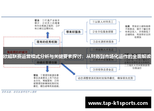欧超联赛运营模式分析与关键要素探讨：从财务到市场化运作的全面解读