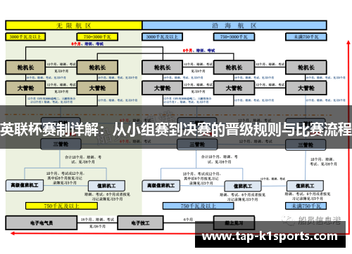 英联杯赛制详解：从小组赛到决赛的晋级规则与比赛流程
