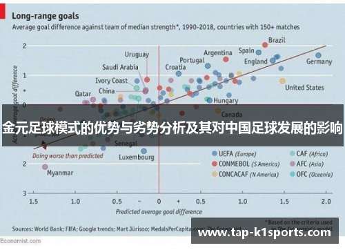 金元足球模式的优势与劣势分析及其对中国足球发展的影响