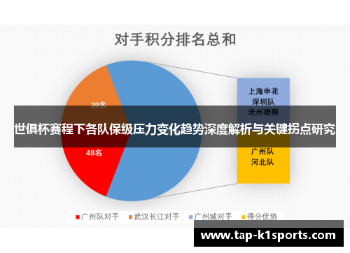 世俱杯赛程下各队保级压力变化趋势深度解析与关键拐点研究