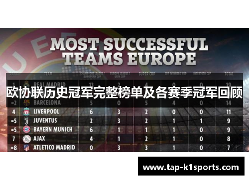 欧协联历史冠军完整榜单及各赛季冠军回顾