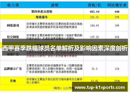 西甲赛季跌幅球员名单解析及影响因素深度剖析
